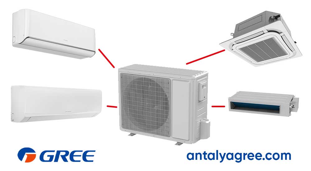 antalya-gree-multi-sistem-klimalar-550x100px Gree Multi Sistem Klimaalar